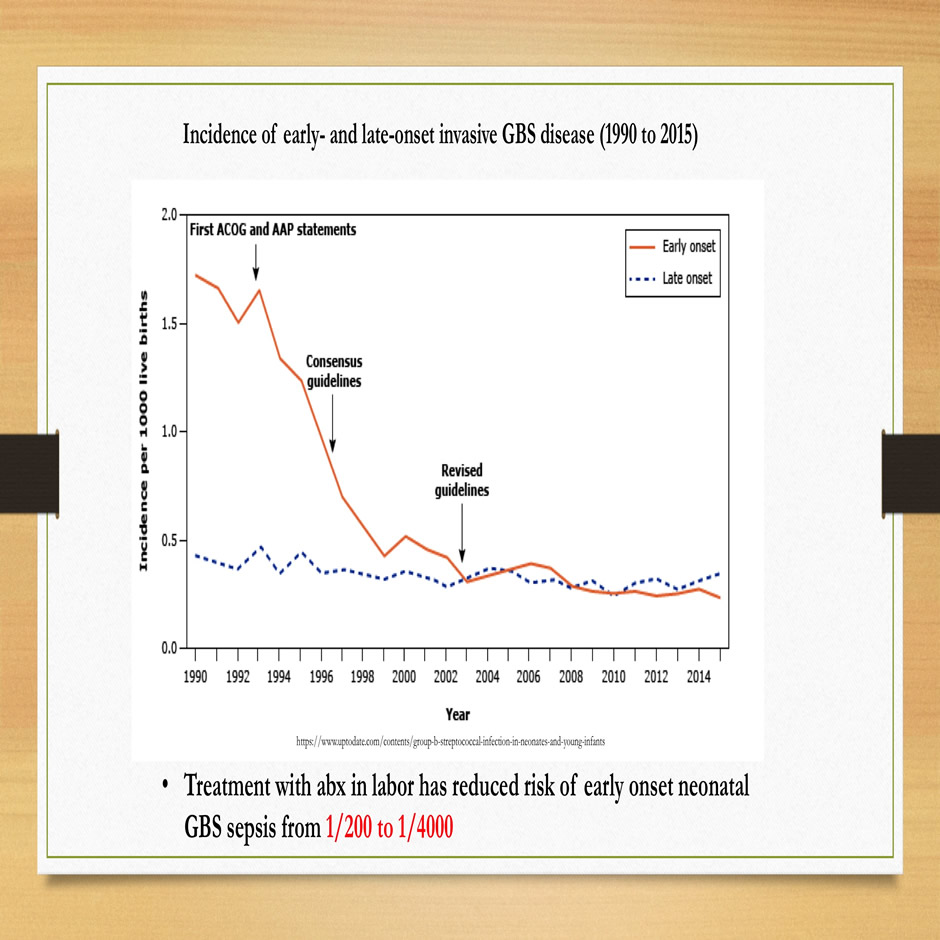 Incidence of early and late nset invasive GBS Disease