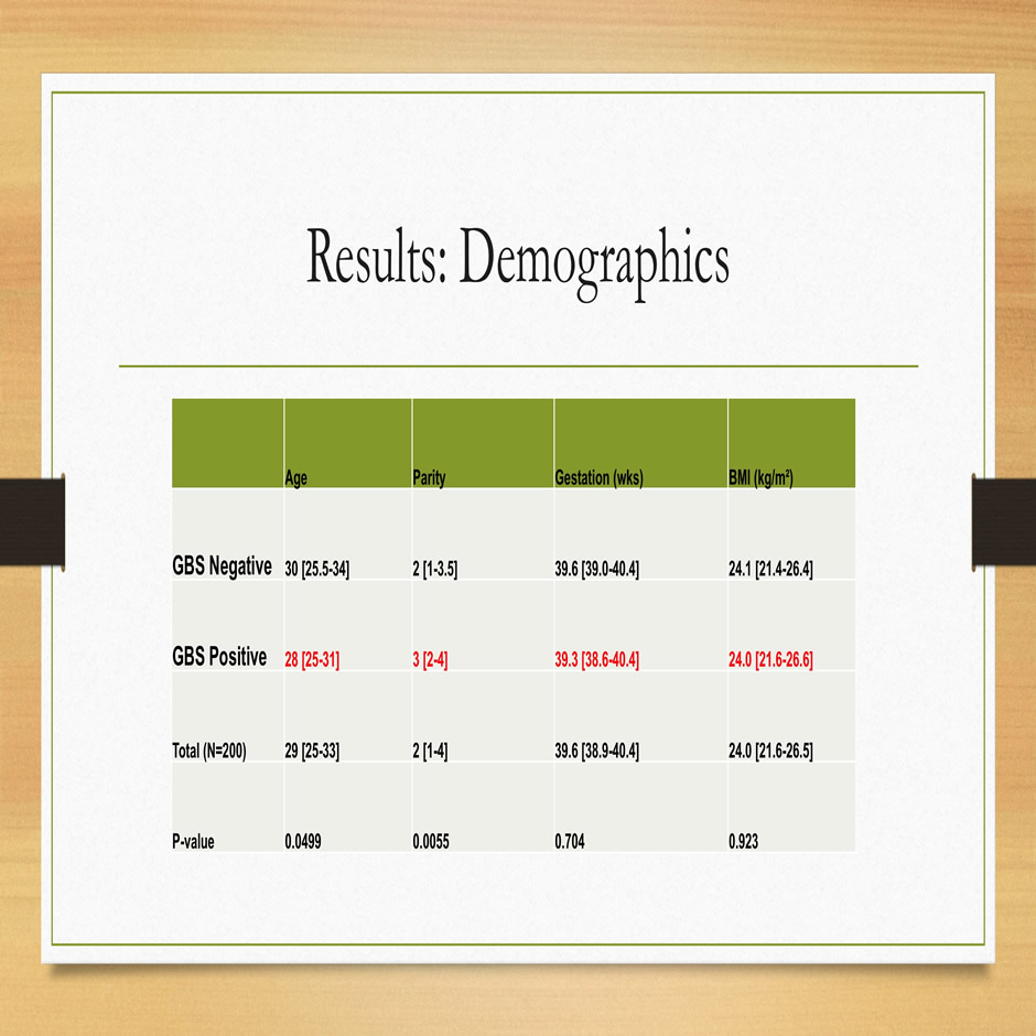 Demographics