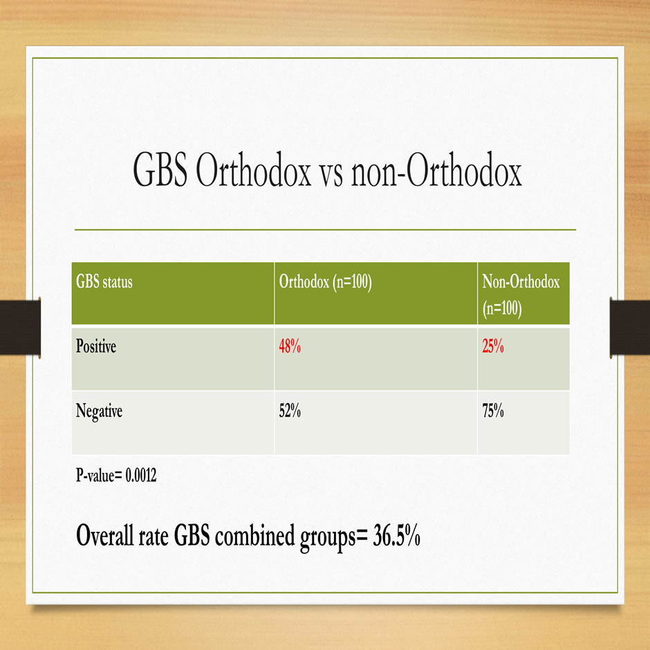 Orthodox vs. Non-Orthodox